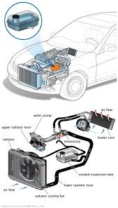 See B2426 repair manual